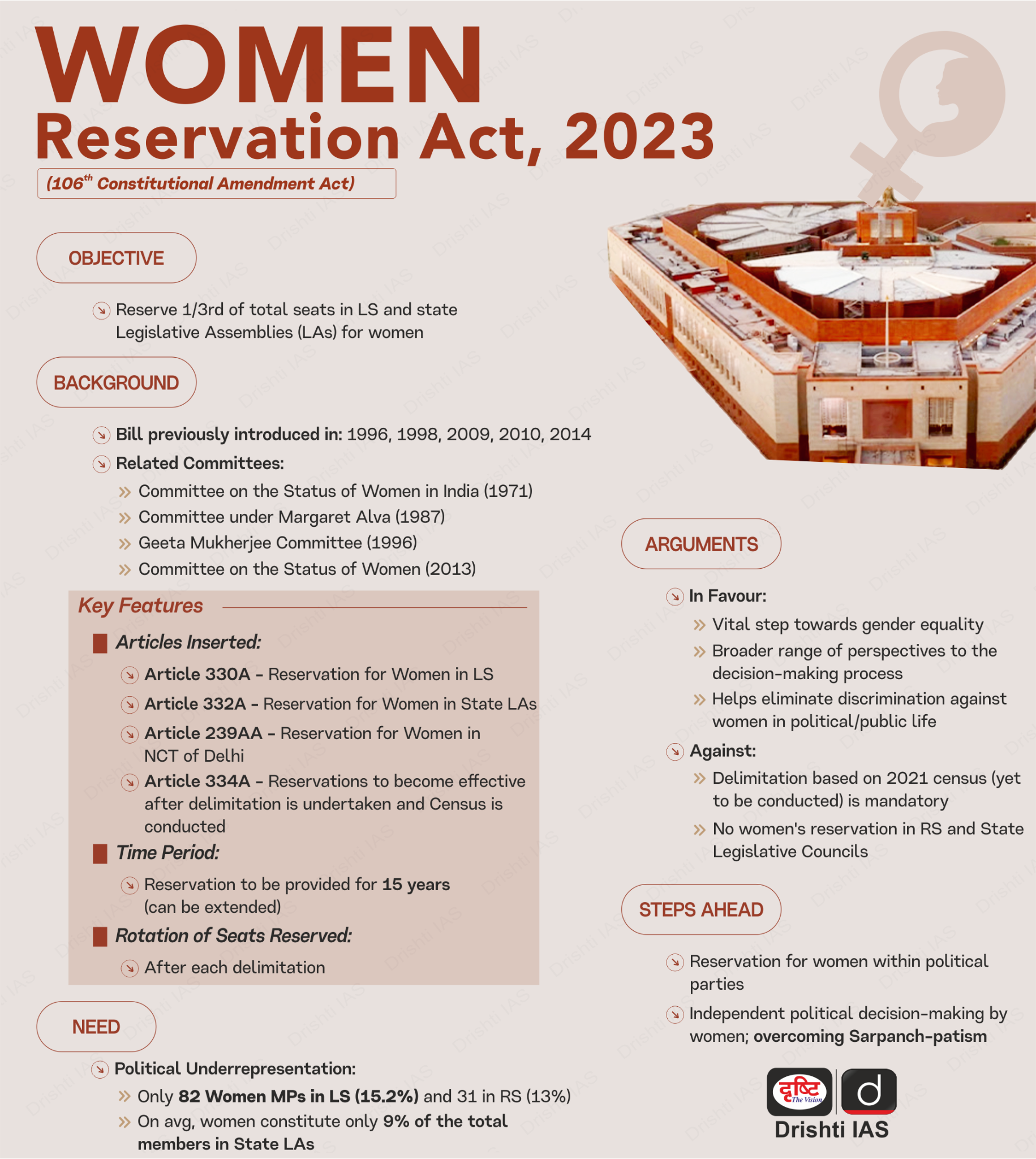 Women’s Quota Act 2023: What You Need to Know About Its Impact