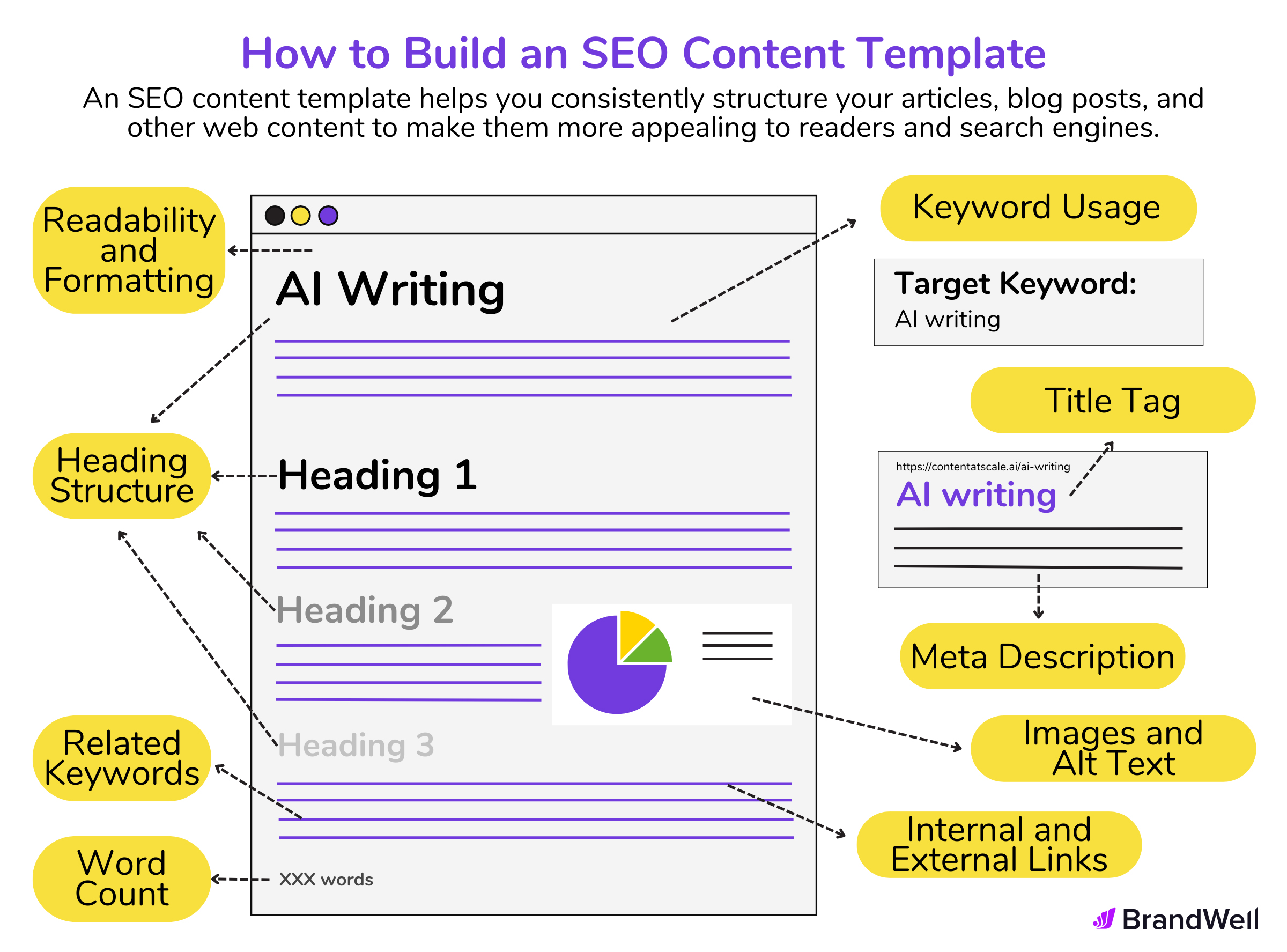SEO Content Creation: Uncover the Secrets to Boosting Visibility