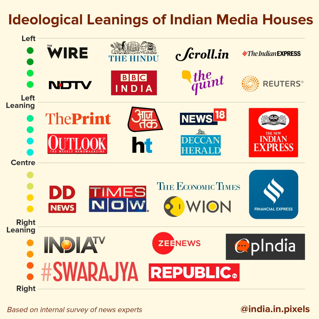 Climate-Health Journalism: How Indian Outlets Lead the Global Conversation
