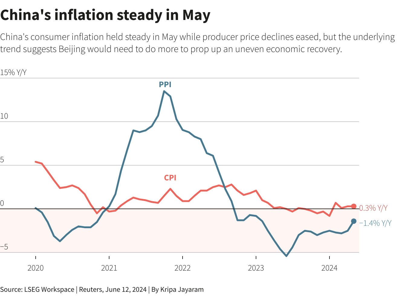 Market Navigator: Unraveling April 2026’s Economic Uncertainty