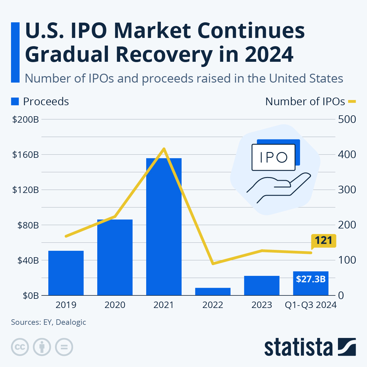 IPO Market Dynamics: SpaceX and the Future of Mega Listings