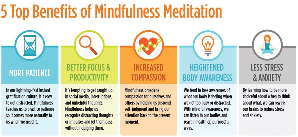 Benefits of Meditation: Discover How It Transforms Your Mind and Life