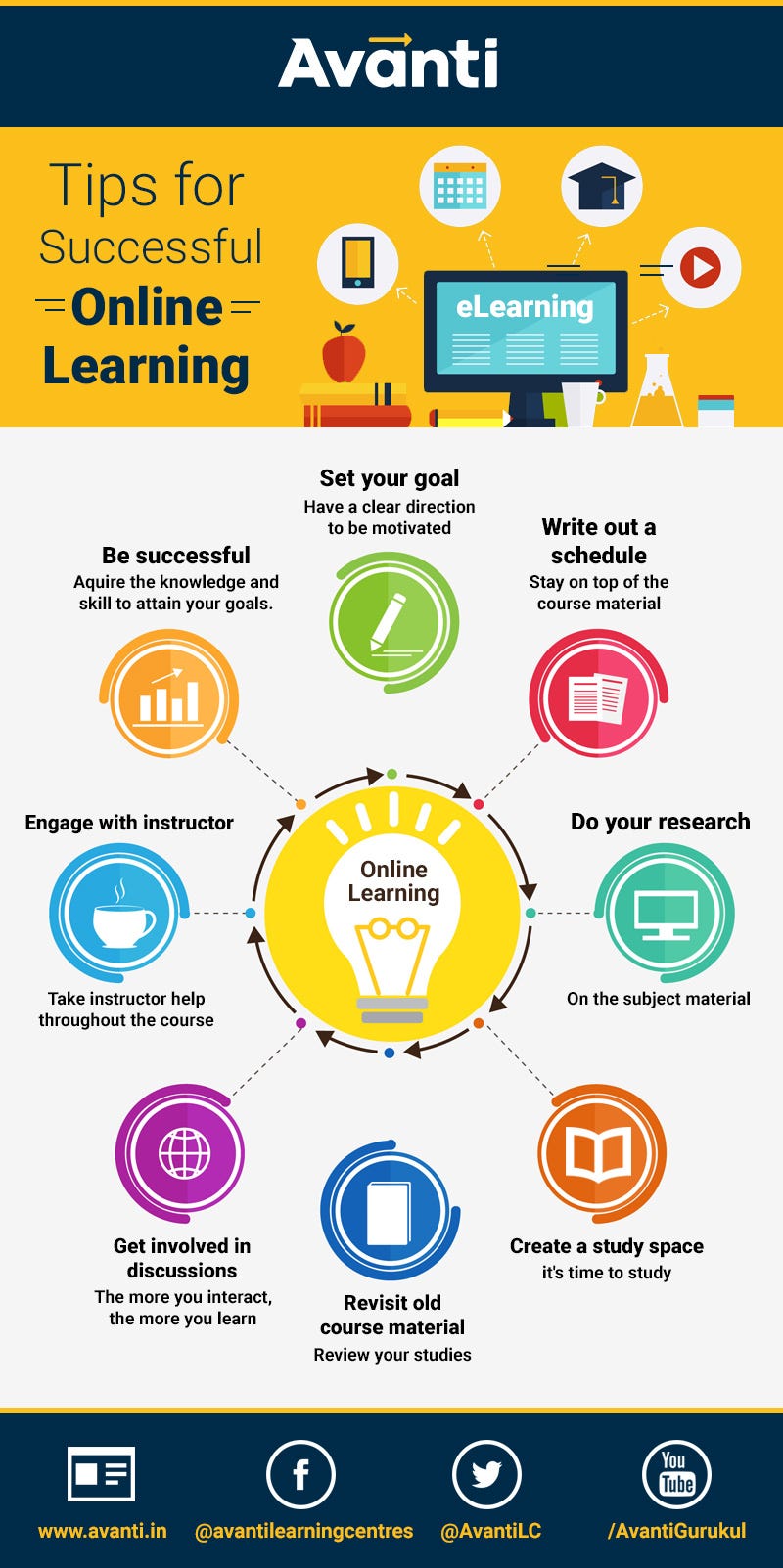 Effective Online Learning Techniques: Secrets to Success Unveiled