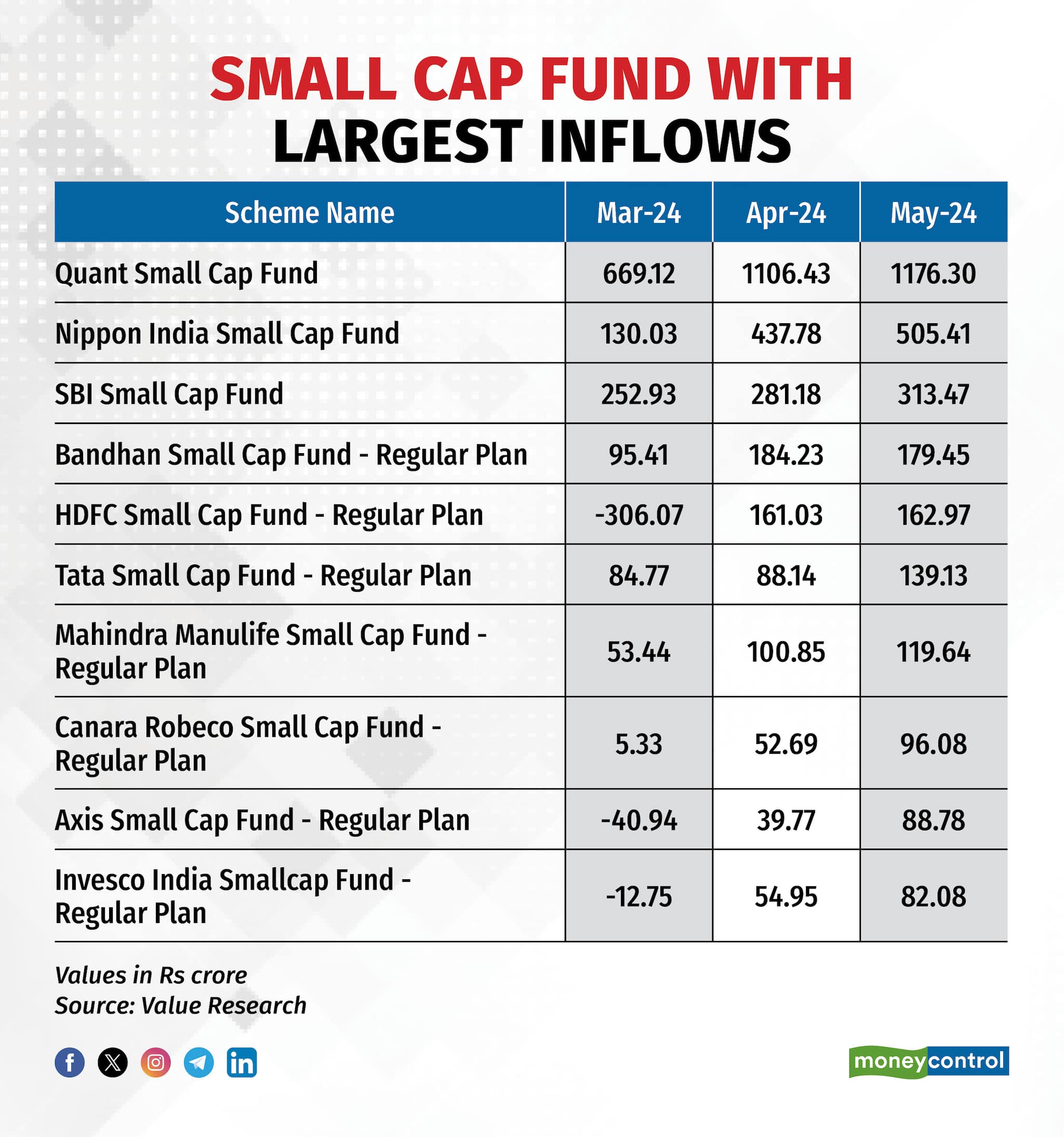 Small-Cap Index Funds That Investors Are Eyeing in 2026