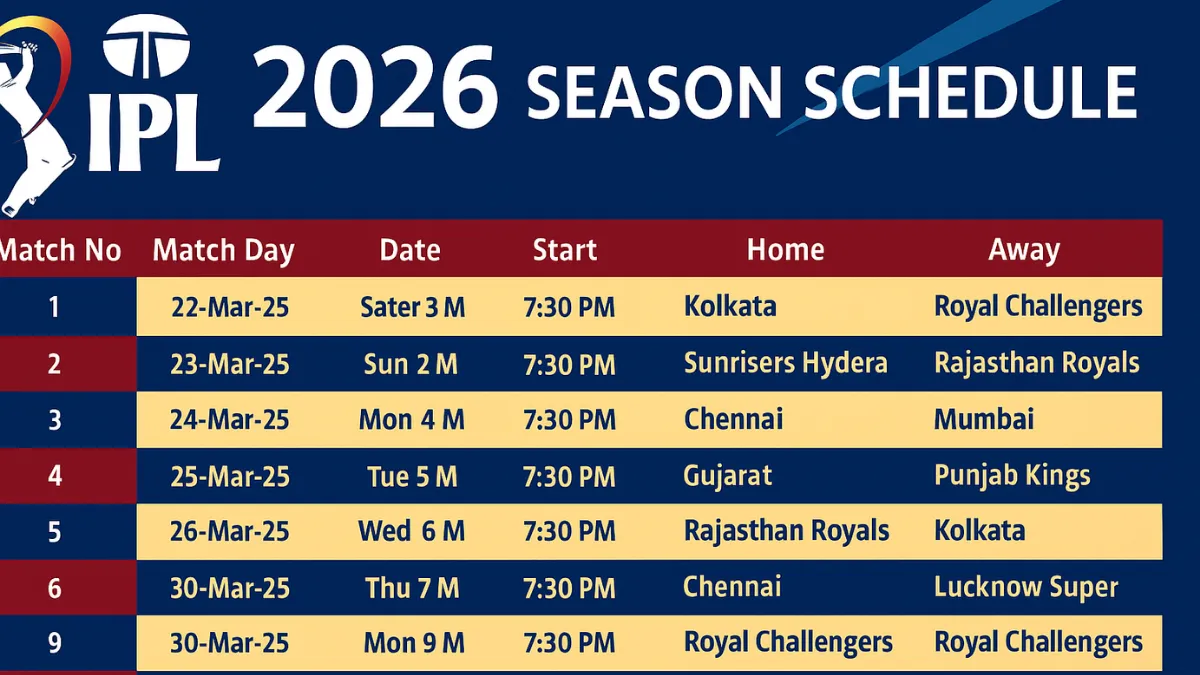 IPL 2026: How CSK’s Bowling Dominance Leads to Victory Over DC