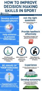 Plato’s Insights on Emotions: Lessons from Sports and Life