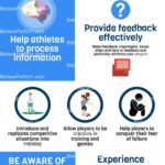 Plato’s Insights on Emotions: Lessons from Sports and Life