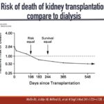 Kidney Transplant Outcomes: Unveiling Transparency for Better Decisions
