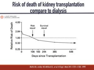 Kidney Transplant Outcomes: Unveiling Transparency for Better Decisions