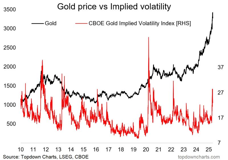 Gold ETFs Restrictions: What This Means for Your Investments