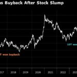 Korean Stocks Rebound: What You Need to Know About the Market Surge