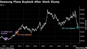 Korean Stocks Rebound: What You Need to Know About the Market Surge