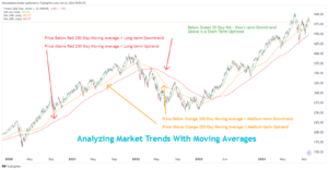 AI Stock Market Sell-Off: Are Tech Companies in Trouble?