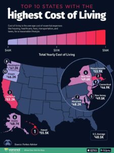 Salary Comparison Bengaluru vs USA: Which is Really Better?