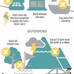 Severe Thunderstorm Alert Bargarh: What You Need to Know
