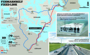 Fehmarnbelt Tunnel: A Game Changer for Denmark and Germany Travelers