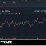 iFOREX Dividend Declaration Unveils Insights Into Company Growth
