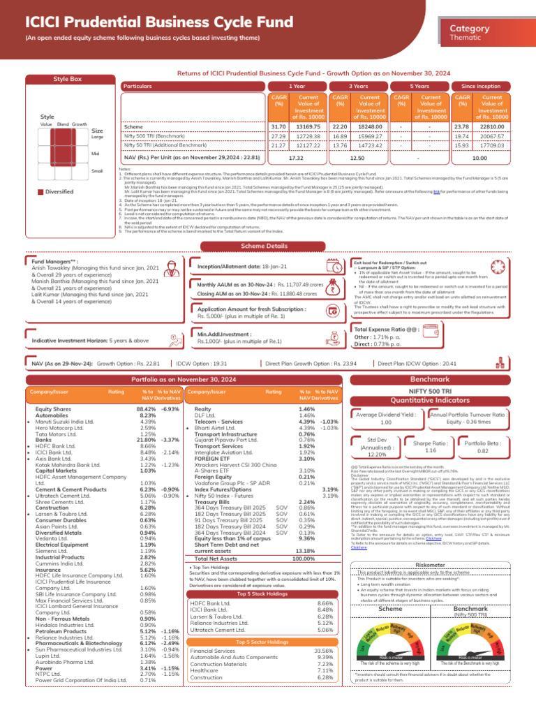 Target-Date Funds: How Zerodha and ICICI Prudential Are Changing the Game