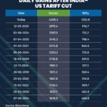 Stock Market Trends: What To Expect This Week Amid Key Updates