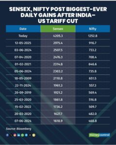 Stock Market Trends: What To Expect This Week Amid Key Updates