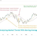 Sensex and Nifty Performance: Key Insights Behind Market Surge