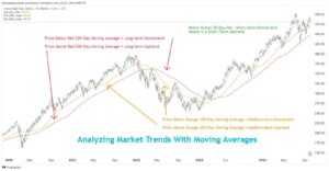 Sensex and Nifty Performance: Key Insights Behind Market Surge