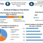 AI Chip Investment: Chris Wood’s Bold Bet on South Korean Giants
