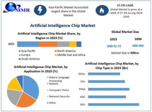 AI Chip Investment: Chris Wood’s Bold Bet on South Korean Giants