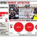 HIV Prevalence in Assam: Alarming Statistics and Challenges Ahead