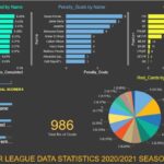 Matchday 38 Premier League Round Up: Key Highlights and Analysis