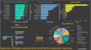 Matchday 38 Premier League Round Up: Key Highlights and Analysis