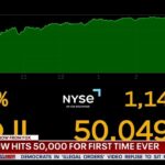 Dow Hits Record: How Tech Stocks Soar Despite US-Iran Tensions
