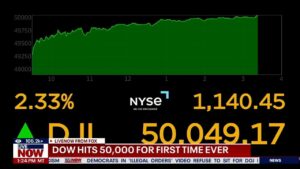 Dow Hits Record: How Tech Stocks Soar Despite US-Iran Tensions