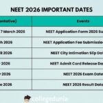 NEET UG 2026 Changes: What You Need to Know About the Exam Updates