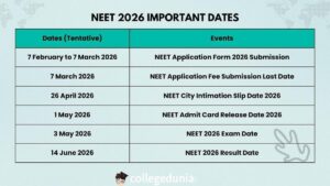 NEET UG 2026 Changes: What You Need to Know About the Exam Updates