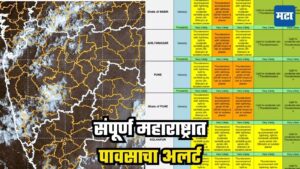 Maharashtra Weather Update: What to Expect from the Thunderstorm