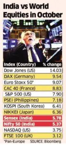 Sensex Today: What You Should Know About Market Movements