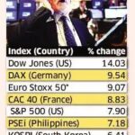 Sensex Today: What You Should Know About Market Movements
