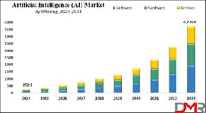 AI Bubble: Will the Market Soar Higher Before a Crash?
