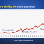 Sensex Today: Surging Gains and Market Movements Explained