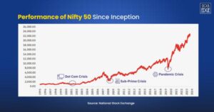 Sensex Today: Surging Gains and Market Movements Explained