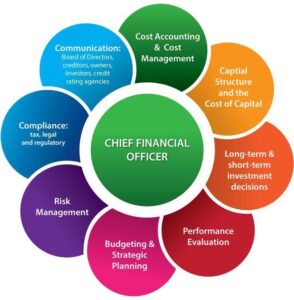 Robinhood CFO Delegates PAO Role: What This Means for the Company
