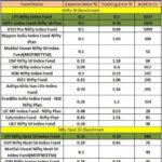 Best Index Funds in India 2026: Explore Top Passive Investment Choices
