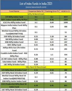 Best Index Funds in India 2026: Explore Top Passive Investment Choices