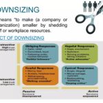 Corporate Downsizing: Are Insiders More Optimistic About the Future?