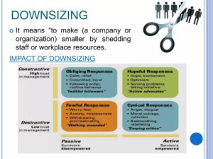 Corporate Downsizing: Are Insiders More Optimistic About the Future?