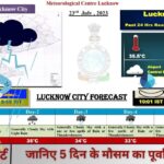 IMD Lucknow Thunderstorm Update: What You Need to Know Now