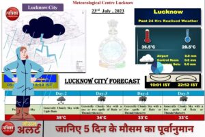 IMD Lucknow Thunderstorm Update: What You Need to Know Now