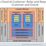 Oracle Exadata Cloud@Customer Revolutionizes Swiss Banking Systems