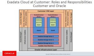Oracle Exadata Cloud@Customer Revolutionizes Swiss Banking Systems